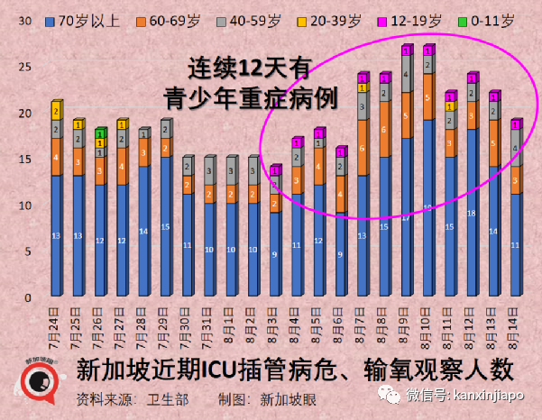 鍾南山團隊：新冠複陽率或高達60%！康複者面臨“曆史無陽”尴尬，新加坡政府警告雇主不得...