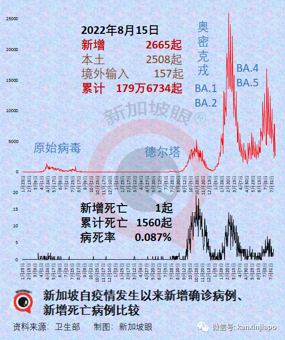 香港或從11月起入境免隔離；輝瑞CEO確診，已打四針自家疫苗