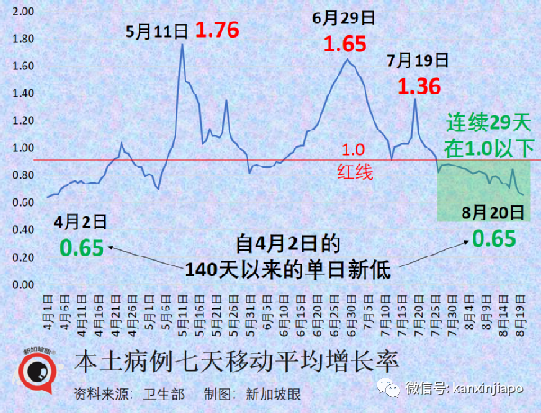 今增1951起|新加坡迎來解封後規模最大室內演唱會，目測有六七千人；冠病增長率創140天新低