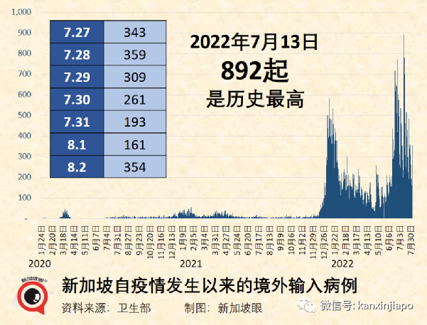 三年內感染三次新冠，症狀卻一次比一次輕，這是要向感冒看齊嗎？