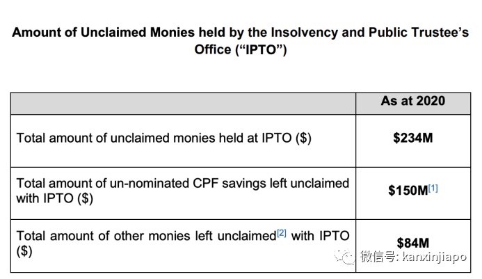 新加坡1.5億新幣公積金無人領！背後原因曝光...