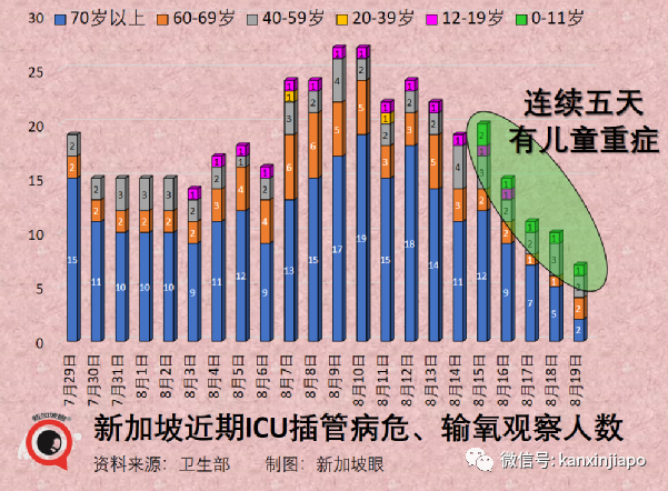 新加坡猴痘病患可居家隔離治療；泰國將新冠列爲“地方性流行病”，首相不再親自指揮