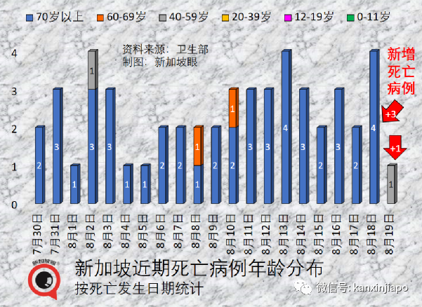 新加坡猴痘病患可居家隔離治療；泰國將新冠列爲“地方性流行病”，首相不再親自指揮