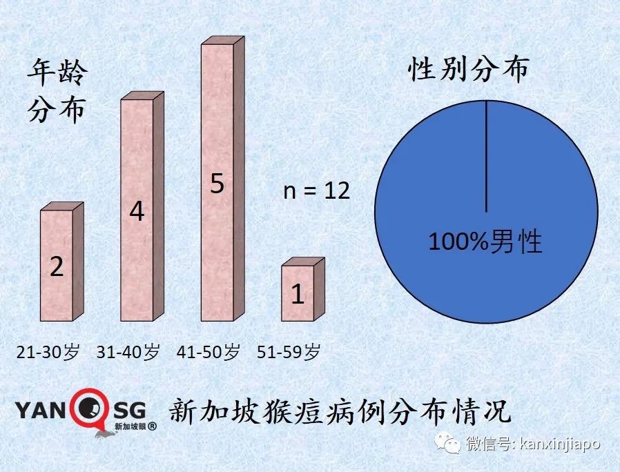 三年內感染三次新冠，症狀卻一次比一次輕，這是要向感冒看齊嗎？