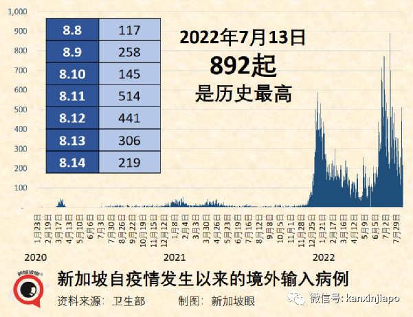 鍾南山團隊：新冠複陽率或高達60%！康複者面臨“曆史無陽”尴尬，新加坡政府警告雇主不得...