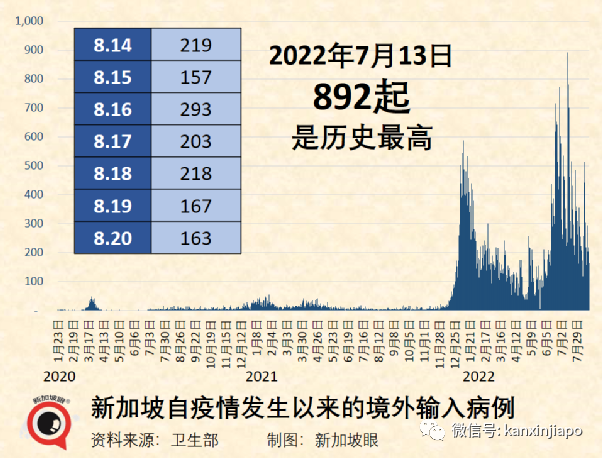 今增1951起|新加坡迎來解封後規模最大室內演唱會，目測有六七千人；冠病增長率創140天新低