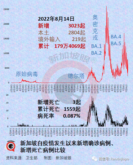 鍾南山團隊：新冠複陽率或高達60%！康複者面臨“曆史無陽”尴尬，新加坡政府警告雇主不得...