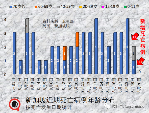 今增1951起|新加坡迎來解封後規模最大室內演唱會，目測有六七千人；冠病增長率創140天新低