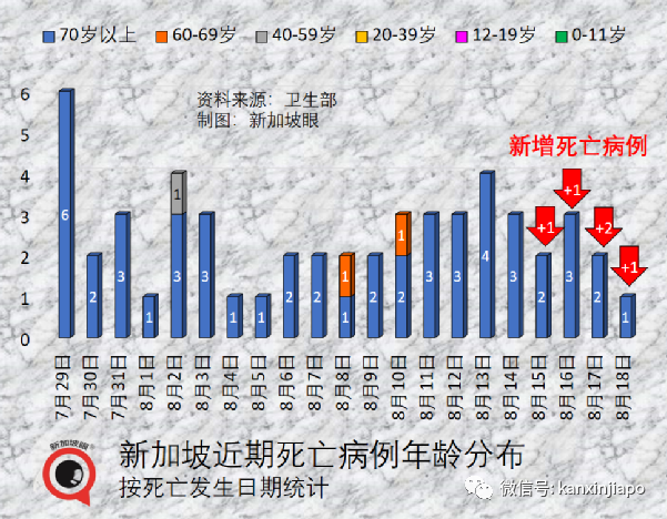 日本新增新冠確診數量全球最高，日本專家：我認爲已失敗