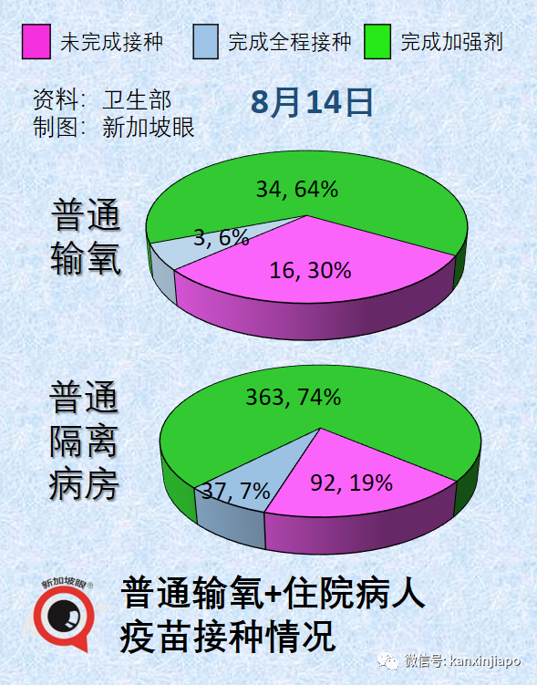 鍾南山團隊：新冠複陽率或高達60%！康複者面臨“曆史無陽”尴尬，新加坡政府警告雇主不得...