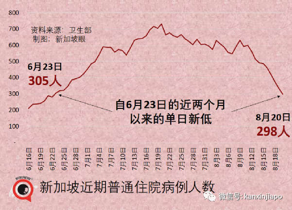 今增1951起|新加坡迎來解封後規模最大室內演唱會，目測有六七千人；冠病增長率創140天新低