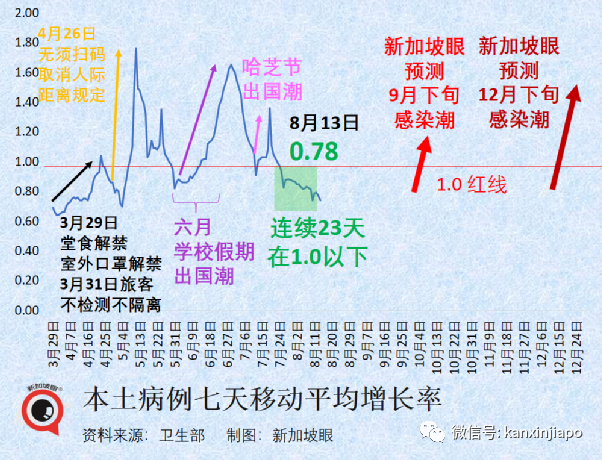 鍾南山團隊：新冠複陽率或高達60%！康複者面臨“曆史無陽”尴尬，新加坡政府警告雇主不得...