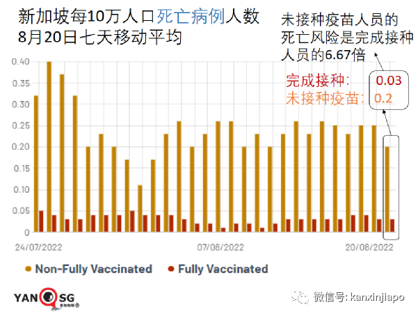 今增1951起|新加坡迎來解封後規模最大室內演唱會，目測有六七千人；冠病增長率創140天新低