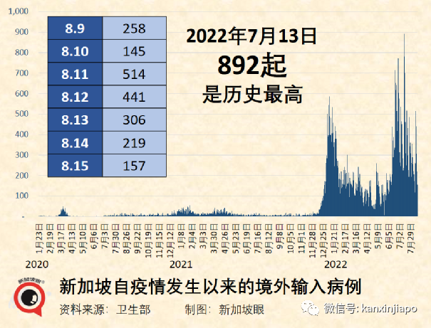 香港或從11月起入境免隔離；輝瑞CEO確診，已打四針自家疫苗