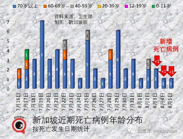 男男密接！新加坡首现猴痘关联本土病例，已累计15起