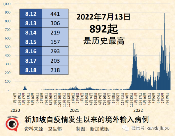 日本新增新冠確診數量全球最高，日本專家：我認爲已失敗