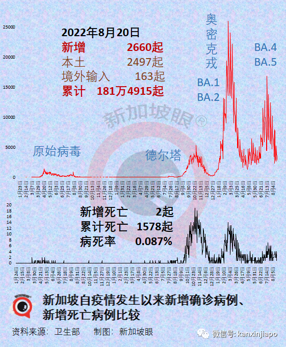 今增1951起|新加坡迎來解封後規模最大室內演唱會，目測有六七千人；冠病增長率創140天新低