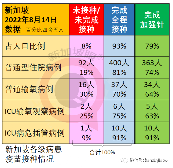 鍾南山團隊：新冠複陽率或高達60%！康複者面臨“曆史無陽”尴尬，新加坡政府警告雇主不得...