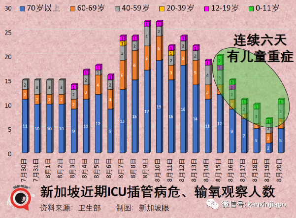 今增1951起|新加坡迎來解封後規模最大室內演唱會，目測有六七千人；冠病增長率創140天新低