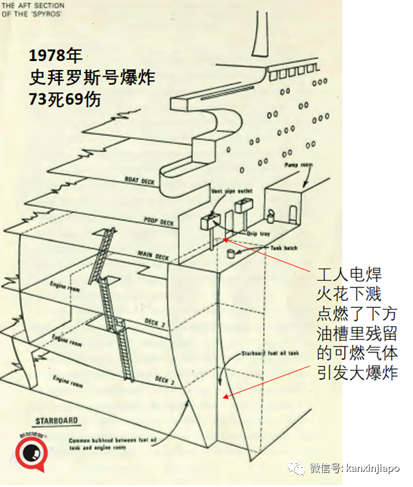 今夜國慶煙火璀璨，曆數著新加坡的三災八難