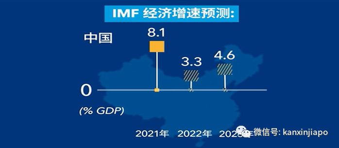 新加坡榮登2022年全球人均第二富！中國經濟受疫情影響放緩