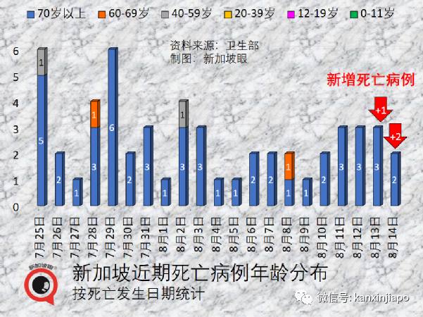 鍾南山團隊：新冠複陽率或高達60%！康複者面臨“曆史無陽”尴尬，新加坡政府警告雇主不得...