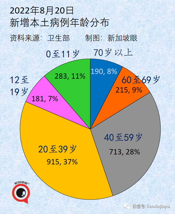 今增1951起|新加坡迎來解封後規模最大室內演唱會，目測有六七千人；冠病增長率創140天新低