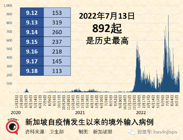 拜登稱全球大流行結束了；新加坡兩年半超額死亡2490人，間接死亡占一半