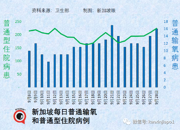 新加坡4歲以下幼童可接種輝瑞疫苗；本地病例大幅度反彈，近期還將持續走高