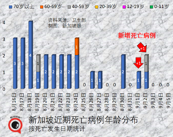 新加坡會展業強勁複蘇！亞洲規模最大食品酒店展開幕，迎全球4.7萬名訪客