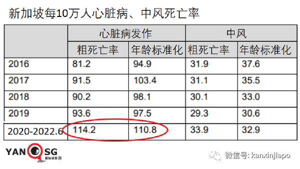 拜登稱全球大流行結束了；新加坡兩年半超額死亡2490人，間接死亡占一半