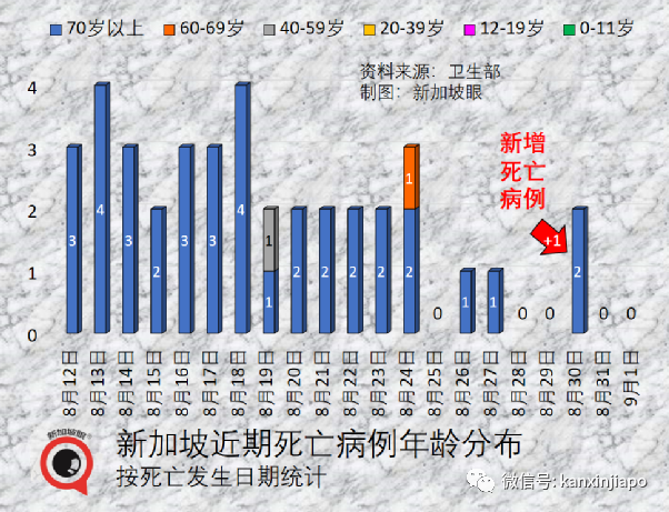 疫不過三，專家稱世衛或在明年宣布新冠疫情結束