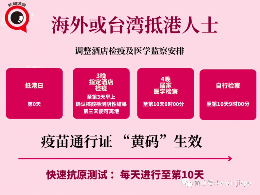 入境香港或取消集中隔离；不过疫苗要求更严了、入境深圳驿站名额更少了...