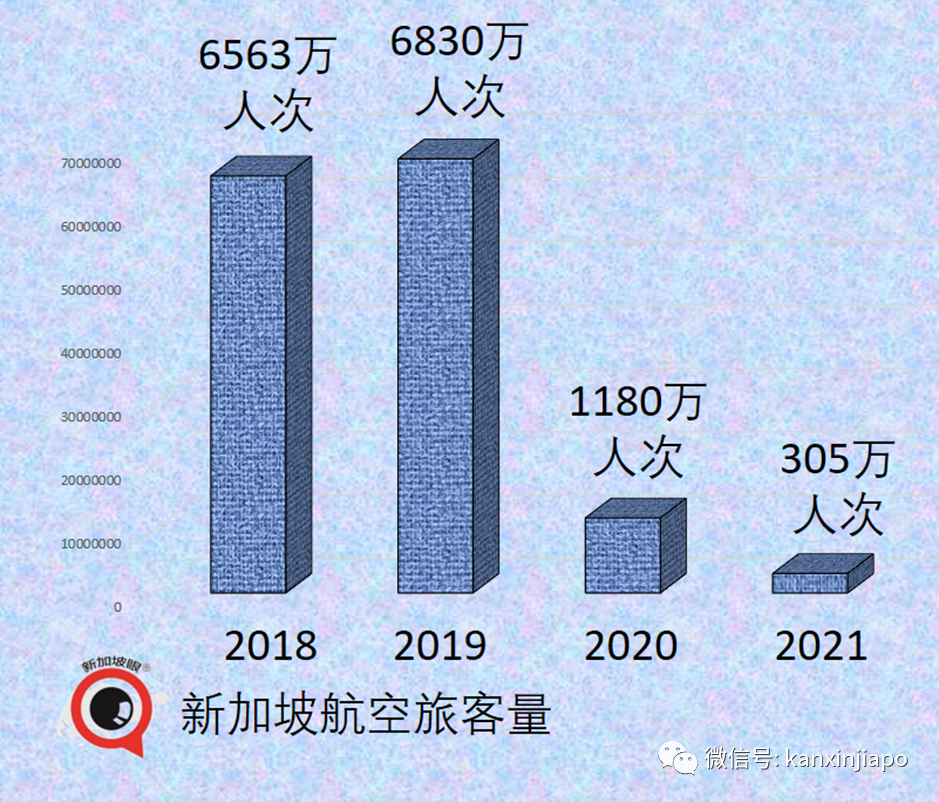 利好！中新航班或將暴增300%；現場直擊樟宜機場T4航站樓滿血複活