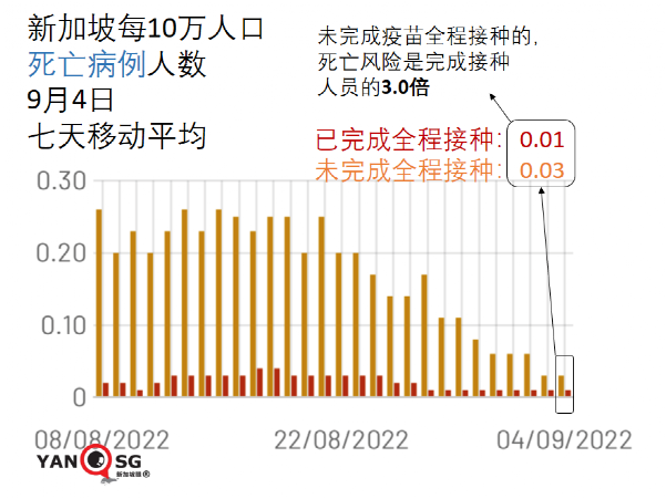 mRNA疫苗會破壞人體先天免疫力？！新加坡兒童呼吸道感染大幅增加