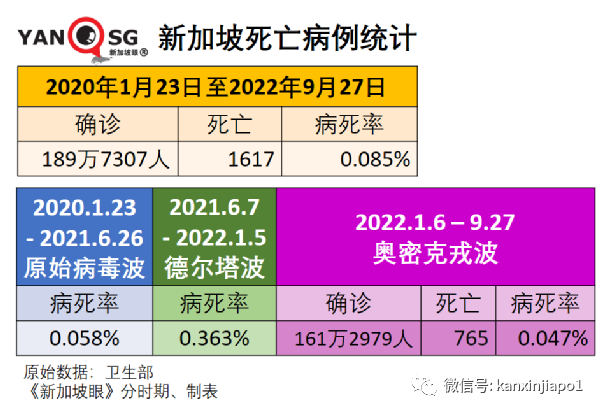 摘口罩一個月後，新加坡冠病確診病例大幅度反彈，爲何？