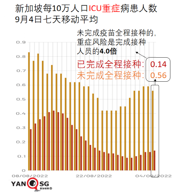 mRNA疫苗會破壞人體先天免疫力？！新加坡兒童呼吸道感染大幅增加