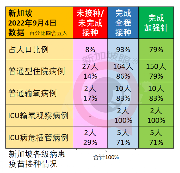 mRNA疫苗會破壞人體先天免疫力？！新加坡兒童呼吸道感染大幅增加