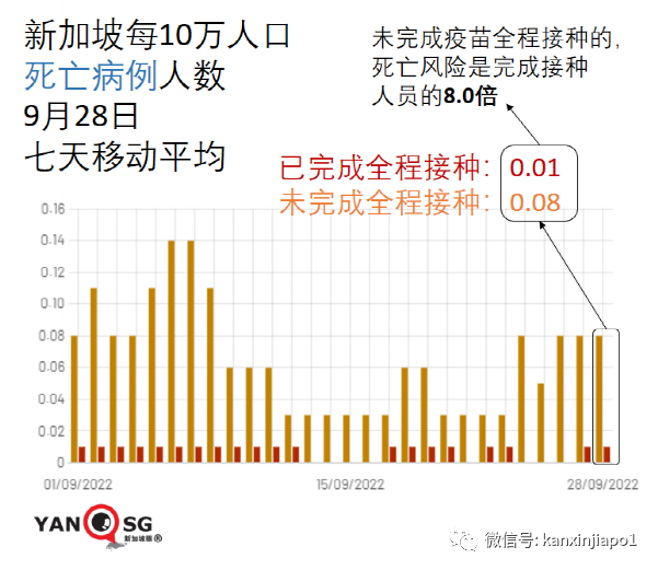 新加坡4歲以下幼童可接種輝瑞疫苗；本地病例大幅度反彈，近期還將持續走高