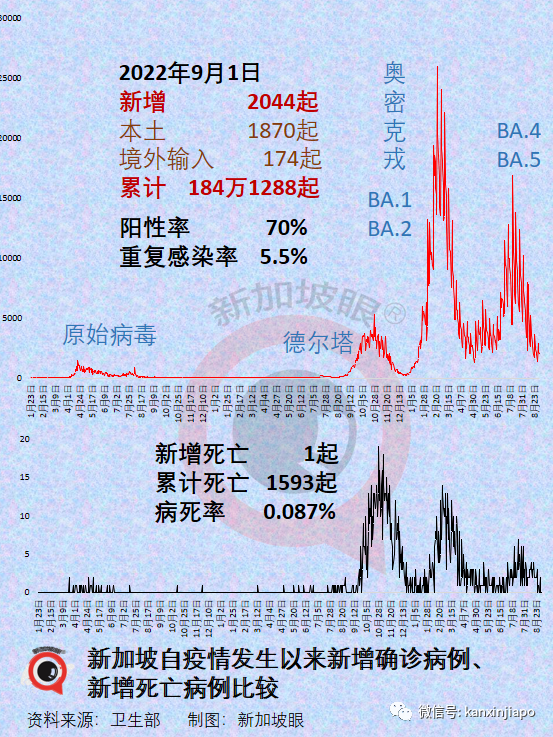 疫不過三，專家稱世衛或在明年宣布新冠疫情結束