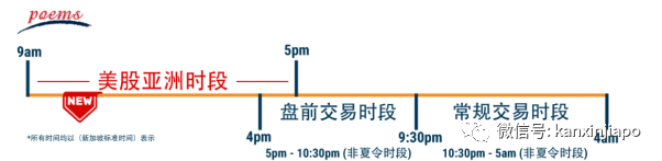 東南亞首創！新加坡交易美股無時差