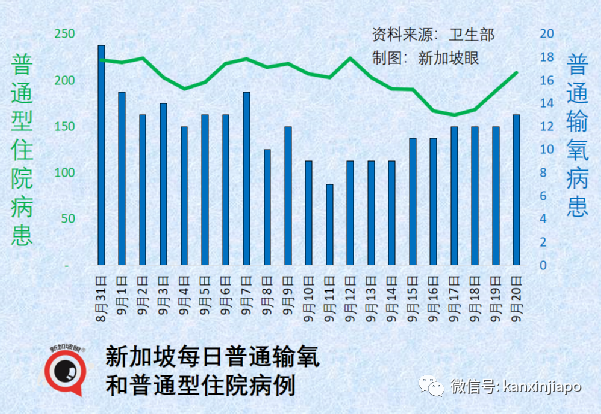 血壓飙至200、住院4天！新加坡一診所錯誤注射五倍濃度新冠疫苗