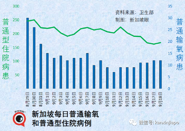 拜登稱全球大流行結束了；新加坡兩年半超額死亡2490人，間接死亡占一半