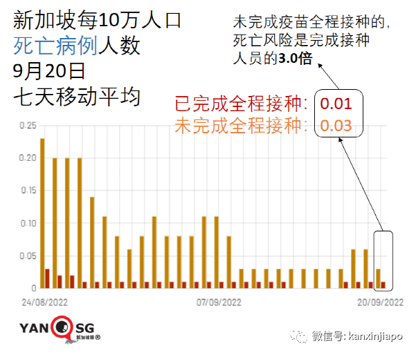 血壓飙至200、住院4天！新加坡一診所錯誤注射五倍濃度新冠疫苗