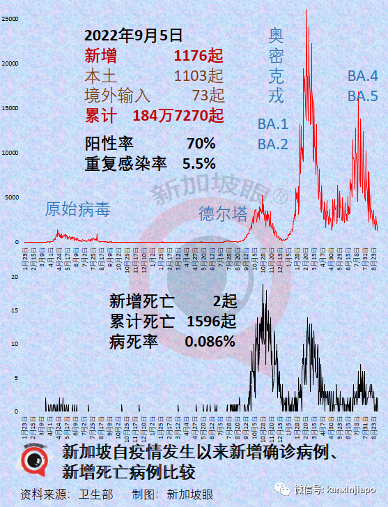 新加坡會展業強勁複蘇！亞洲規模最大食品酒店展開幕，迎全球4.7萬名訪客