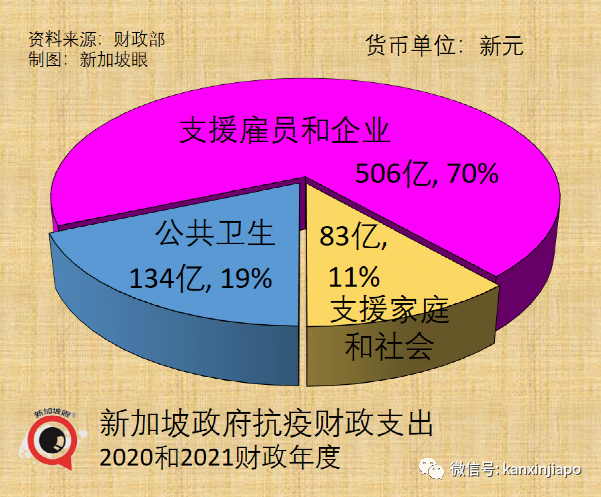 網傳“動態清零已成爲中國基本國策”不實；新加坡式抗疫究竟花了多少錢？