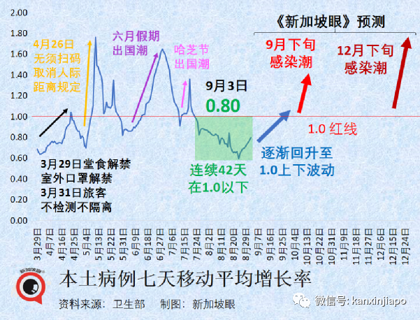 最新！香港隔離後有望可免檢入境深圳（附9、10月赴華航班彙總）