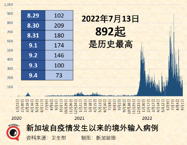 mRNA疫苗會破壞人體先天免疫力？！新加坡兒童呼吸道感染大幅增加