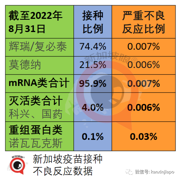 血壓飙至200、住院4天！新加坡一診所錯誤注射五倍濃度新冠疫苗