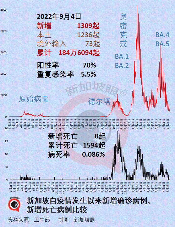 mRNA疫苗會破壞人體先天免疫力？！新加坡兒童呼吸道感染大幅增加